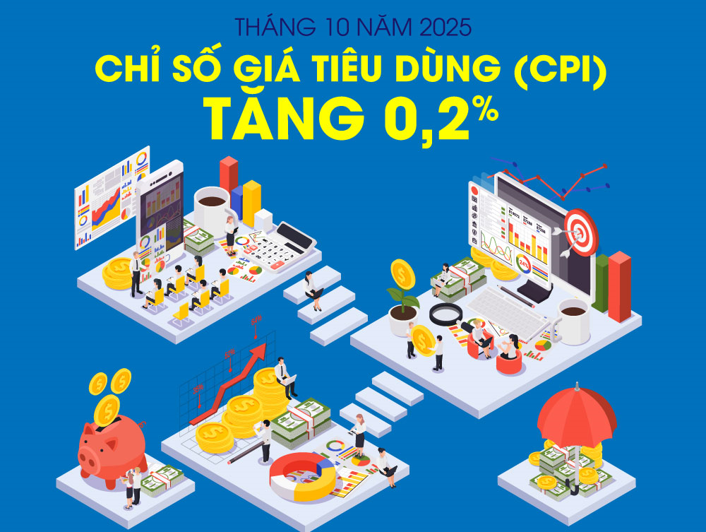 Chỉ số giá tiêu dùng (CPI) tháng 10 năm 2025 tăng 0,2%